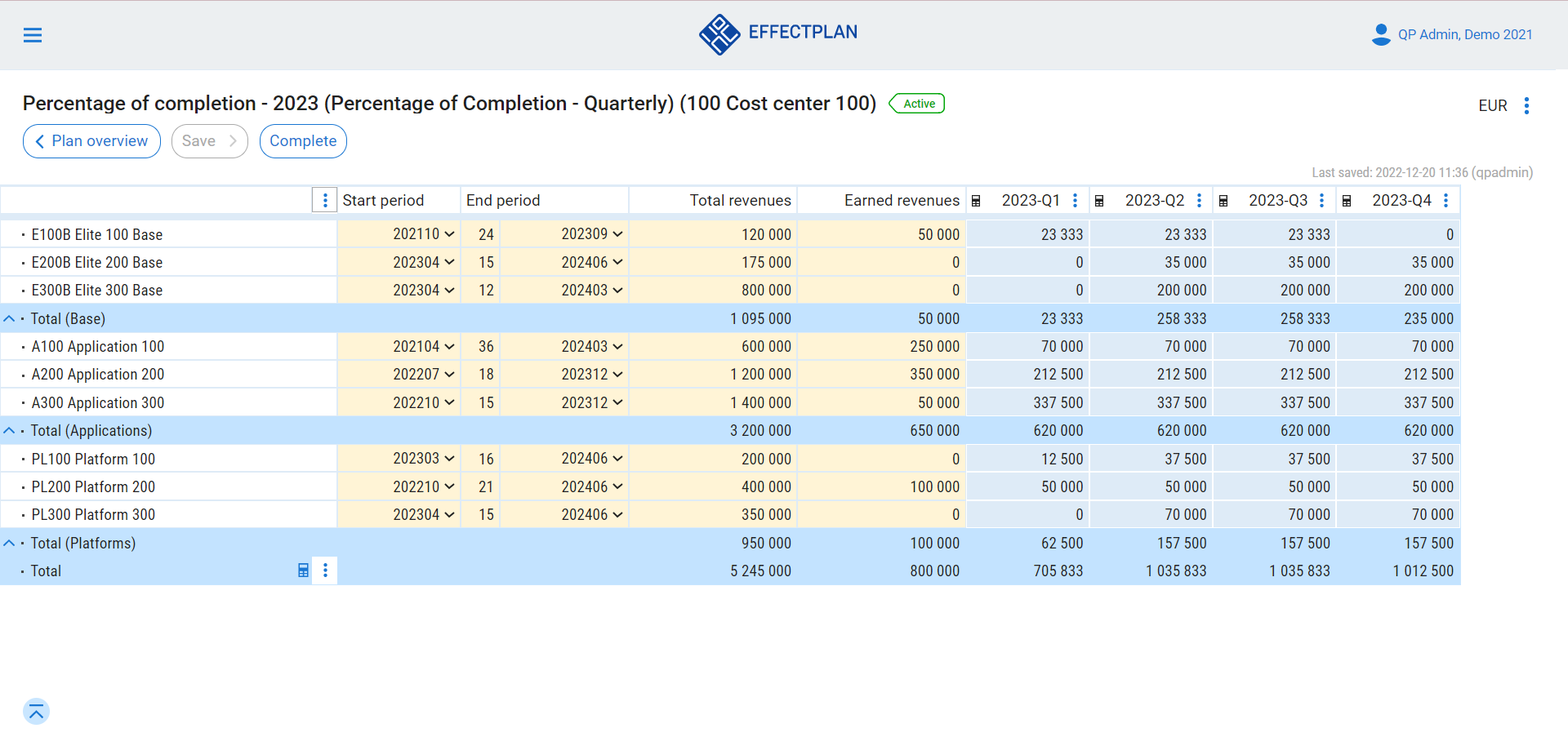 Percentage of Completion